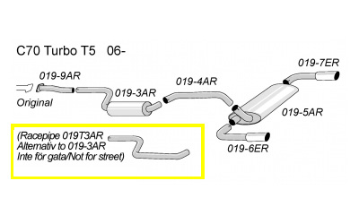 Simons Racepipe C70/S40/V50 2WD (ohne Zulassung)