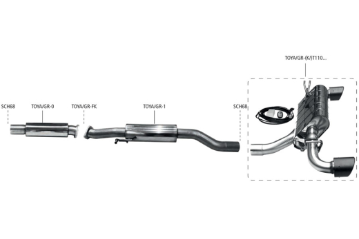 Bastuck Komplettanlage mit Duplex-Endschalldämpfer 110mm Carbon (mit Klappe)