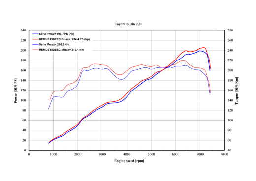 Remus Duplex-Endschalldämpfer je 1x127mm schräg