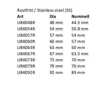 Simons Bandklammer 79 mm RF
