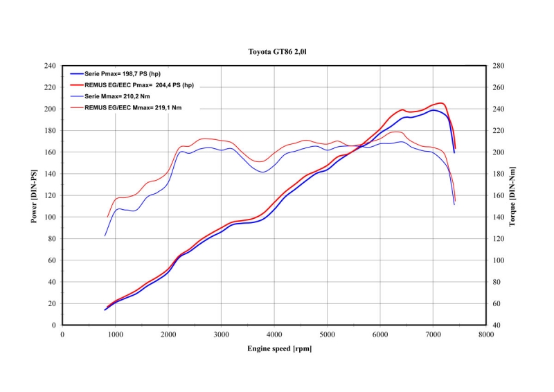 Remus Duplex-Endschalldämpfer je 1x127mm schräg